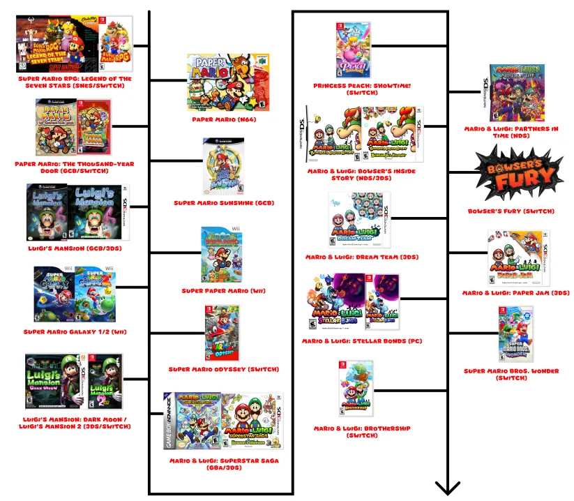 SB_Timeline.png